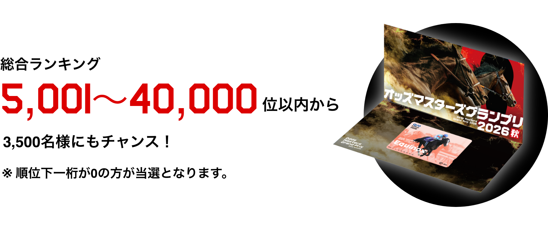 総合ランキング5,001位~40,000位以内から3,500名様にも獲得のチャンス! ※順位の下一桁が0の方が当選となります。