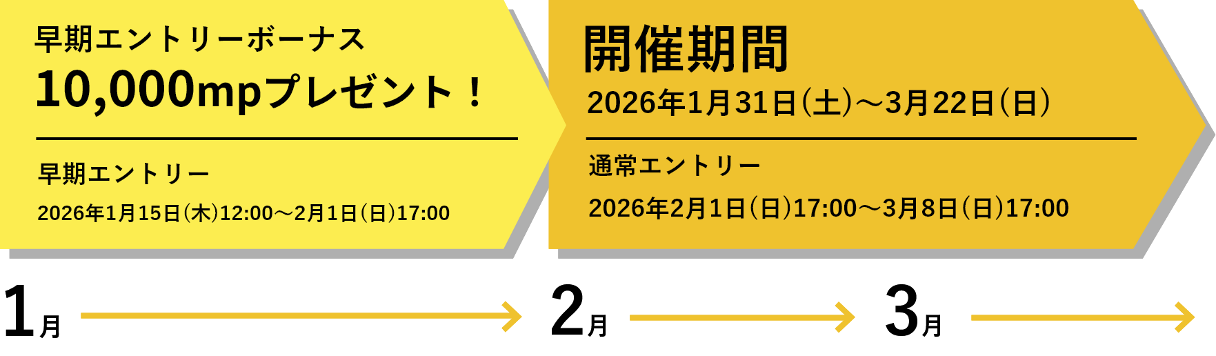 早期エントリーボーナス10,000mpプレゼント！ 早期エントリー 2026年1月15日（木）～2月1日（日）17:00 開催期間 2026年1月31日（土）～3月22日（日） 通常エントリー 2026年2月1日（日）17:00～3月8日（日）17:00