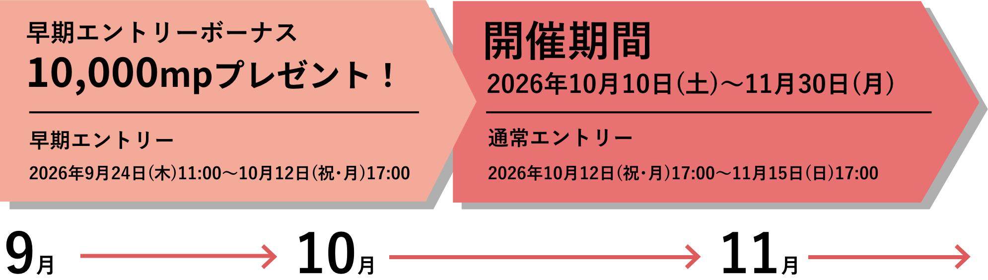 早期エントリーボーナス10,000mpプレゼント! 早期エントリー 2026年9月24日(木)11:00~10月12日(祝・月)17:00 開催期間 2026年10月10日(土)~11月30日(月) 通常エントリー 2026年10月12日(祝・月)17:00~11月15日(日)17:00