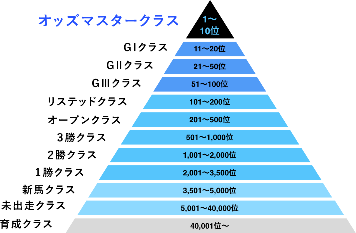 ルール説明 | オッズ・マスターズ・グランプリ2026夏 | JRA