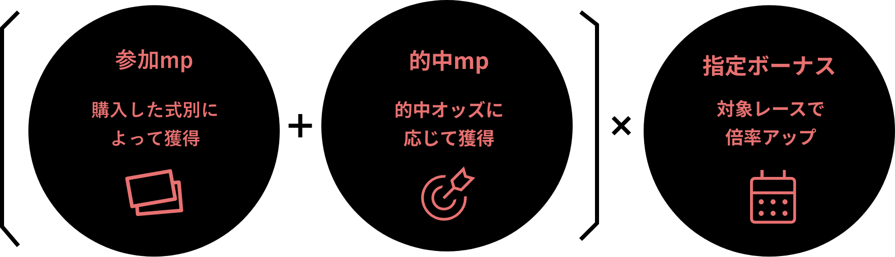 参加mp、的中mp