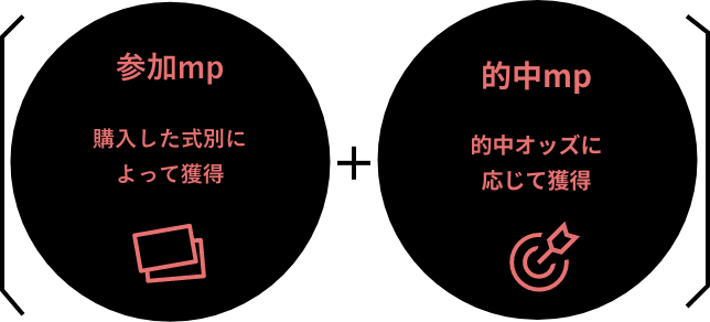 参加mp、的中mp