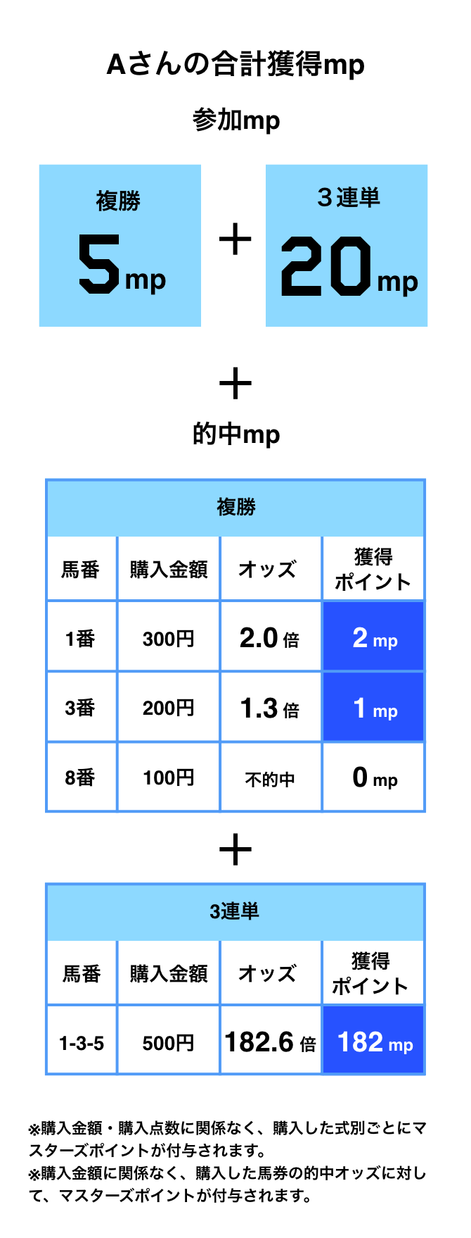 初心者ガイド | オッズ・マスターズ・グランプリ2026夏 | JRA