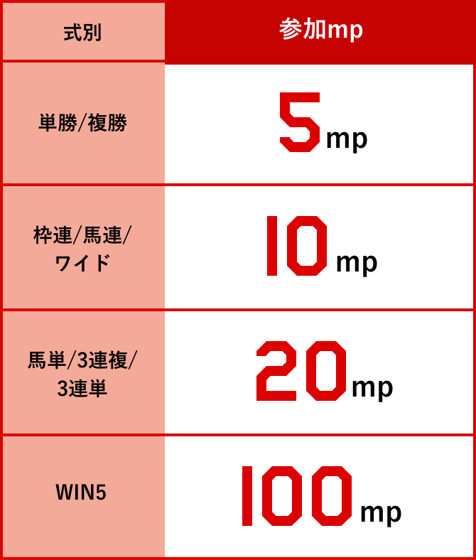 初心者ガイド | オッズ・マスターズ・グランプリ2026秋 | JRA