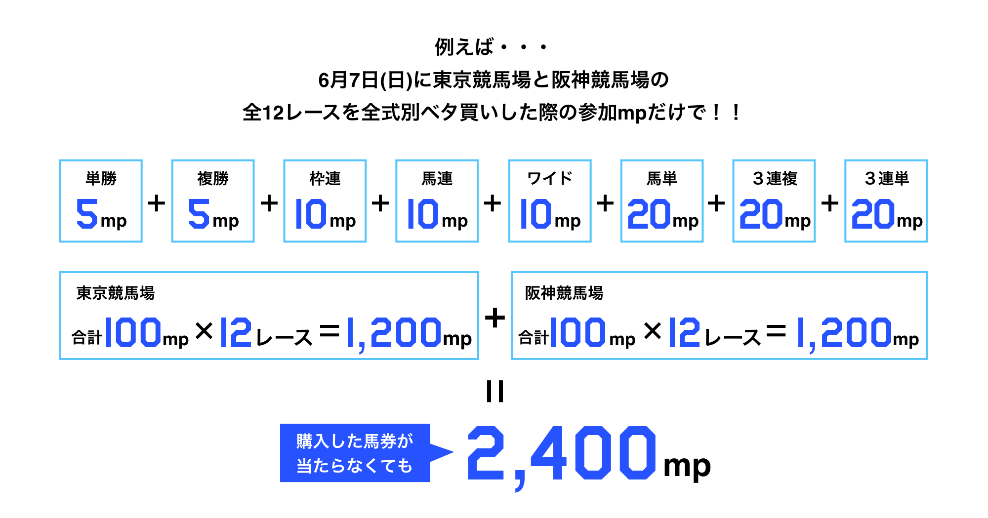 初心者ガイド | オッズ・マスターズ・グランプリ2026夏 | JRA