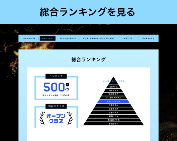 マイページの使い方 | オッズ・マスターズ・グランプリ2026夏 | JRA