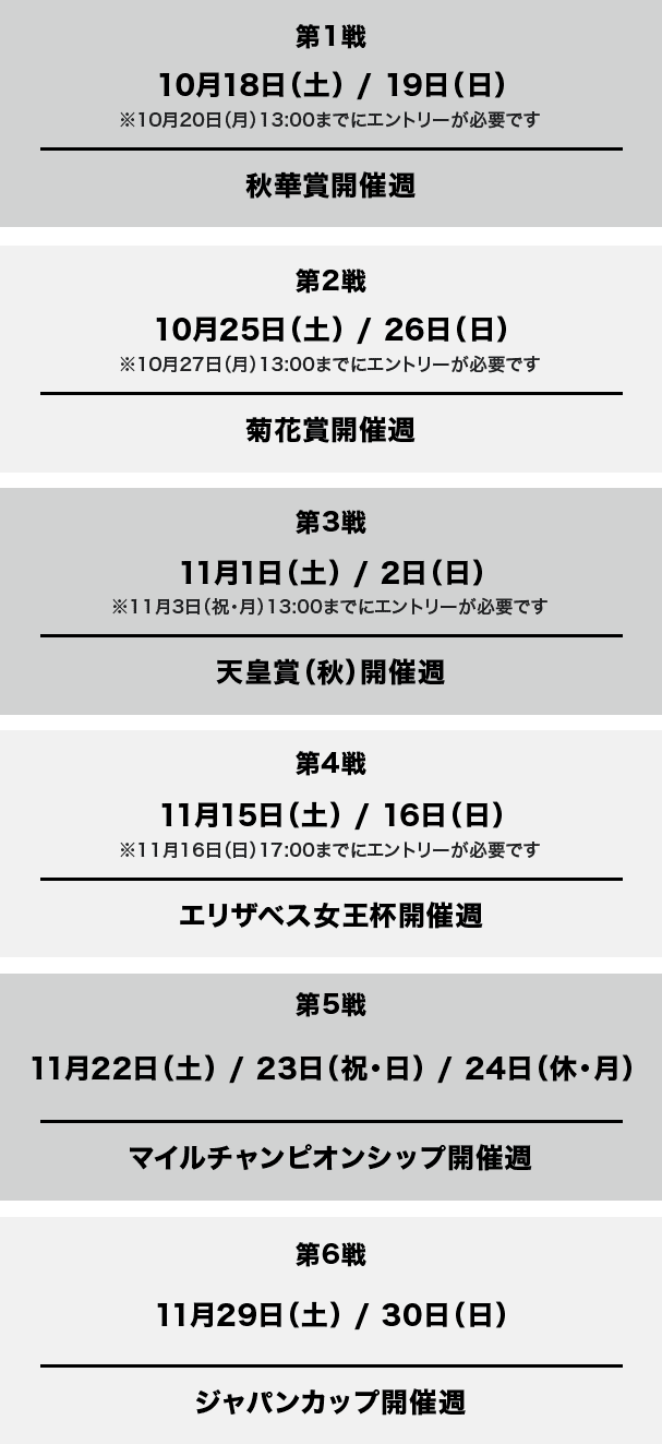 第1戦 10月18日(土) / 19日(日) ※10月20日（月）13:00までにエントリーが必要です 秋華賞開催週 第2戦 10月25日(土) / 26日(日) ※10月27日（月）13:00までにエントリーが必要です 菊花賞開催週 第3戦 11月1日(土) / 2日(日) ※11月3日（祝・月）13:00までにエントリーが必要です 天皇賞（秋）開催週 第4戦 11月15日(土) / 16日(日) ※11月16日（日）17:00までにエントリーが必要です エリザベス女王杯開催週 第5戦 11月22日(土) / 23日(祝・日) / 24日（休・月） マイルチャンピオンシップ開催週 第6戦 11月29日(土) / 30日(日) ジャパンカップ開催週