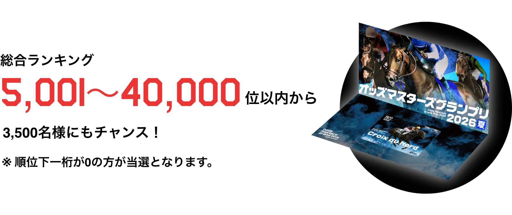 総合ランキング5,001位~40,000位以内から3,500名様にも獲得のチャンス! ※順位の下一桁が0の方が当選となります。