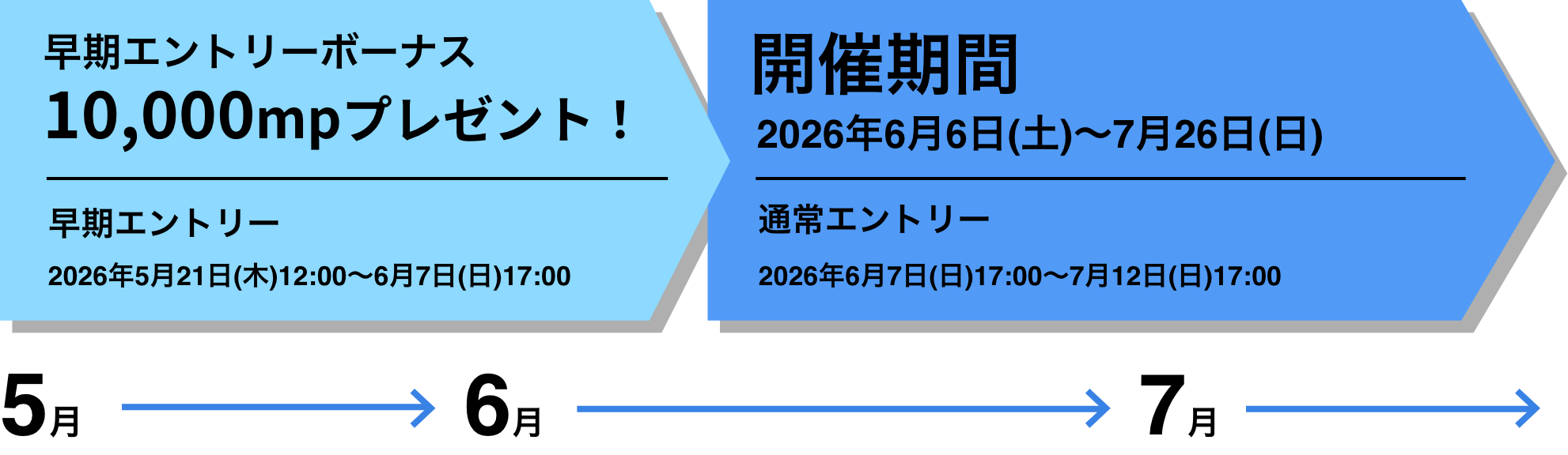 早期エントリーボーナス10,000mpプレゼント! 早期エントリー 2026年5月21日(木)12:00~6月7日(日)17:00 開催期間 2026年6月6日(土)~7月26日(日) 通常エントリー 2026年6月7日(日)17:00~7月12日(日)17:00